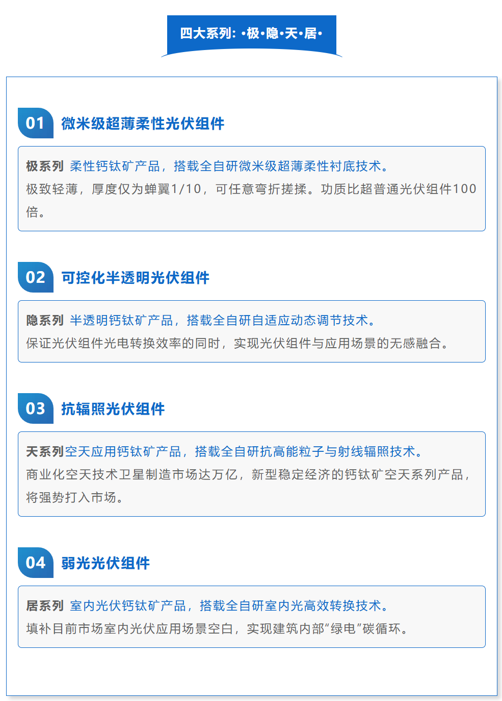 Chinese infographic listing four photovoltaic product application categories.